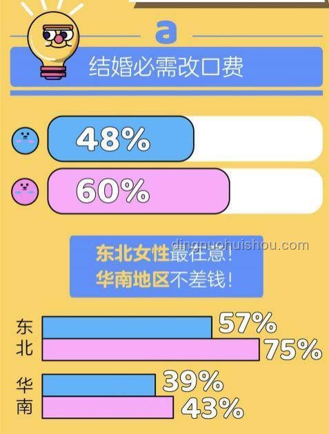 **“只同住不婚”新趋势：解锁年轻生活的N种可能**